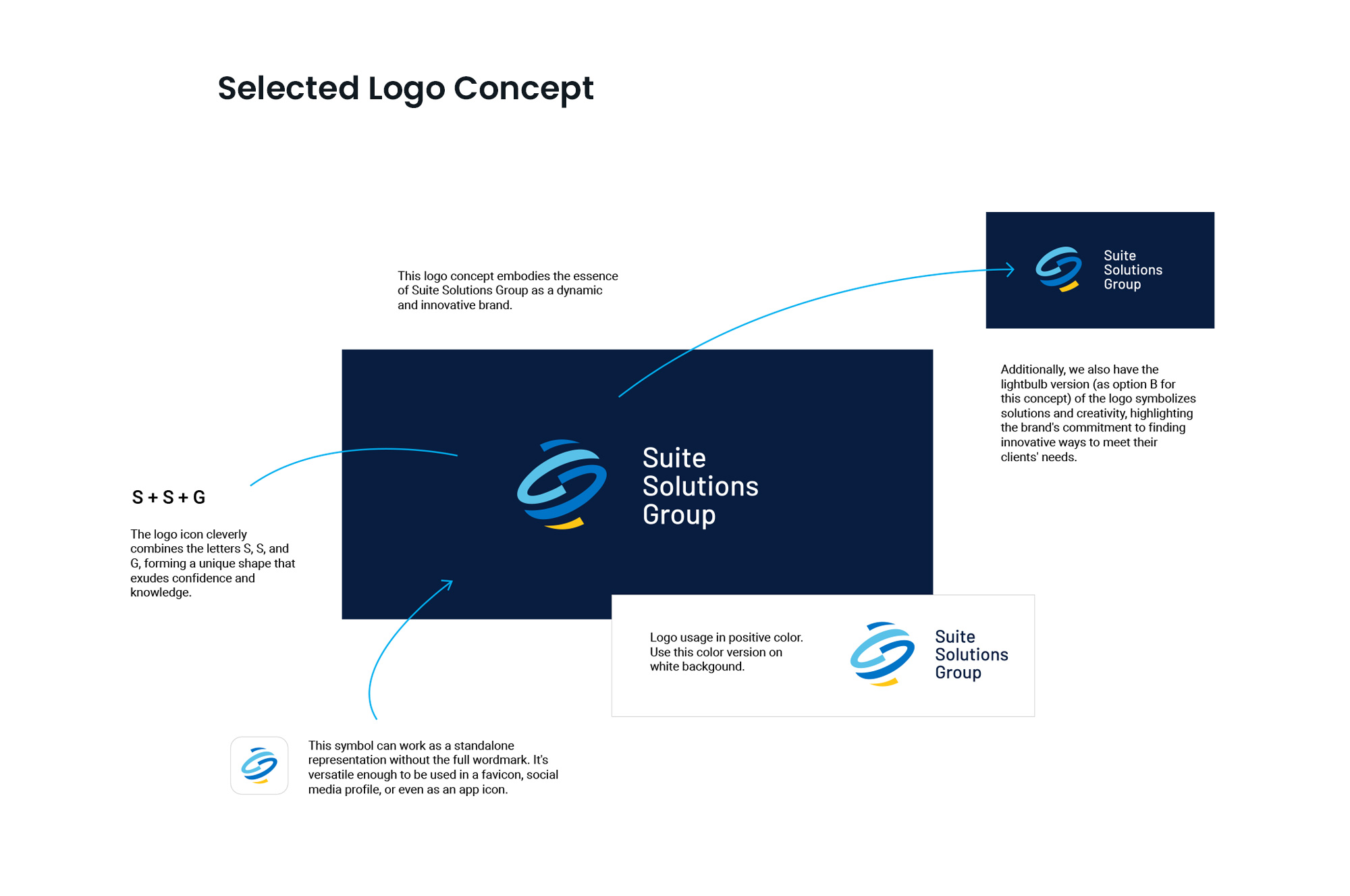 B2B logo design process